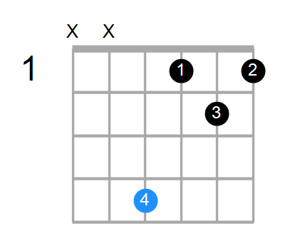 F#maj7sus2 Chord